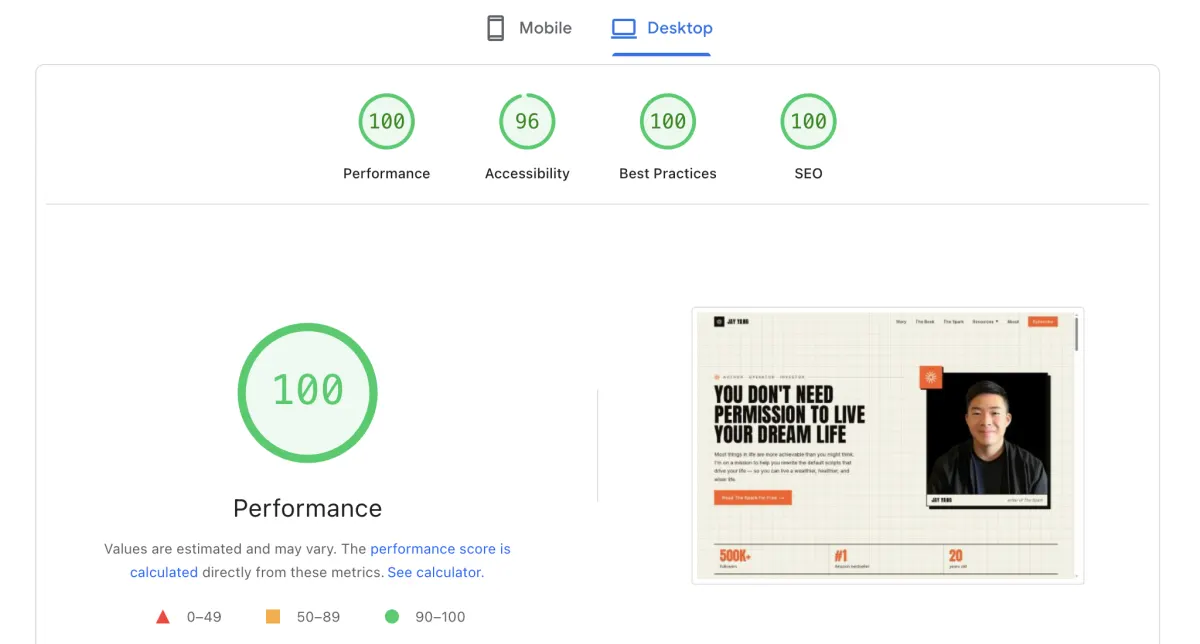 PageSpeed Insights on the live site: 100 performance, 96 accessibility, 100 best practices, 100 SEO.